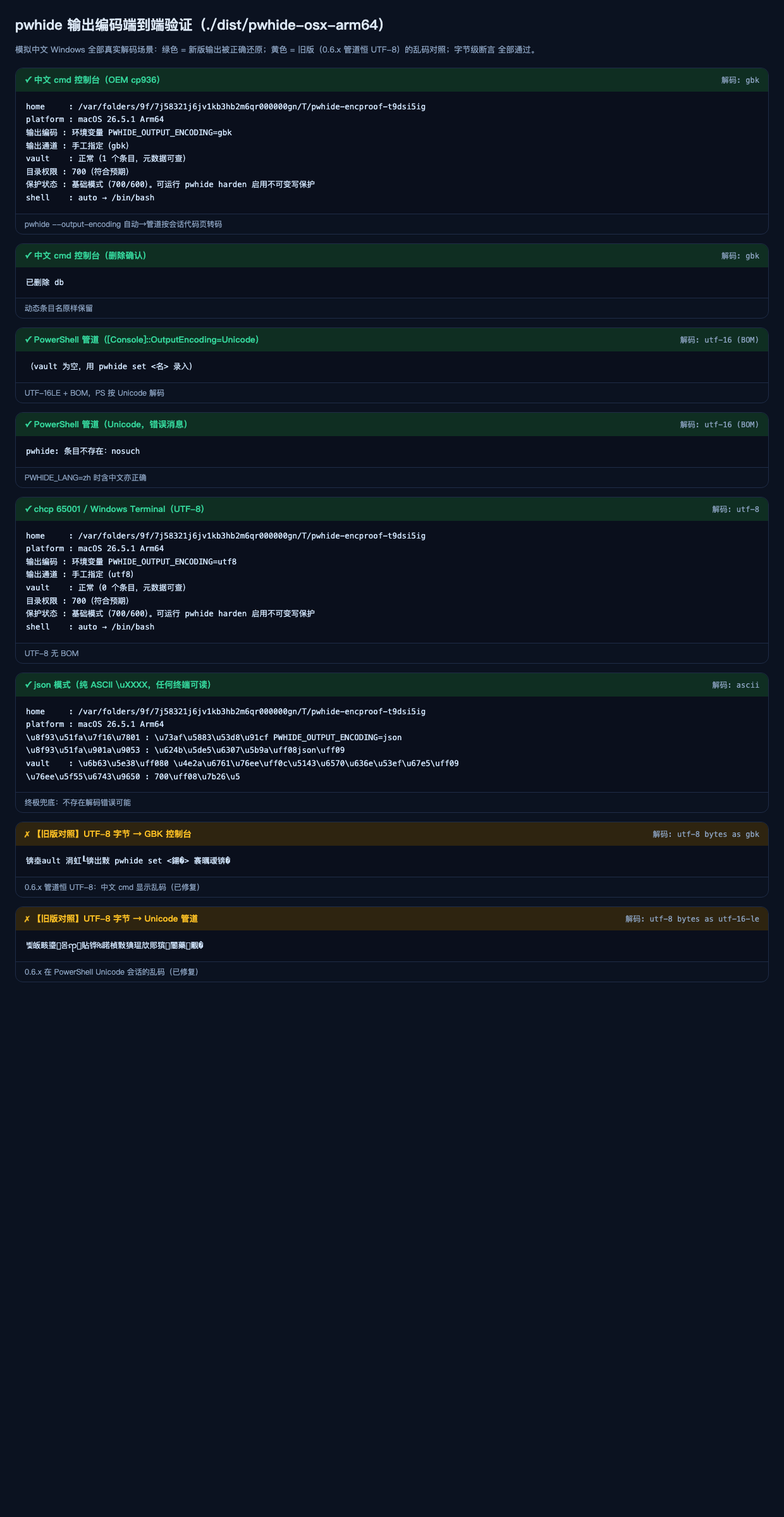encoding verification report