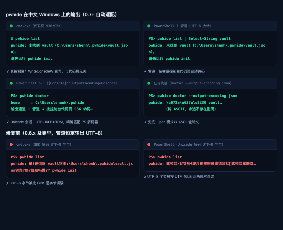Windows encoding before/after